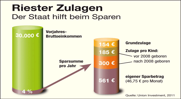 Rentenversicherung